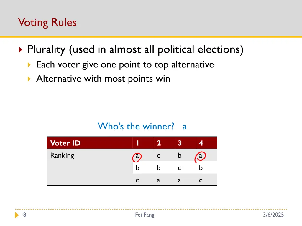 voting rules 1