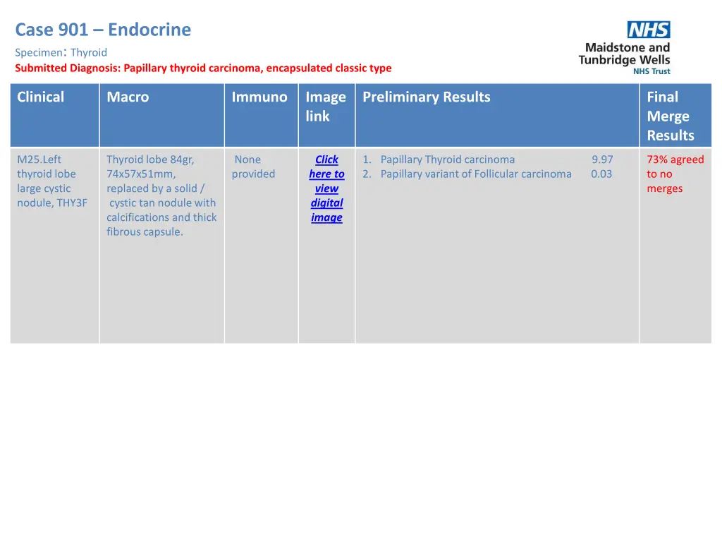 case 901 endocrine specimen thyroid submitted