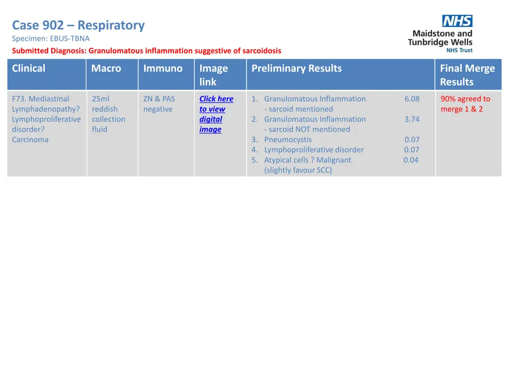 case 902 respiratory specimen ebus tbna submitted