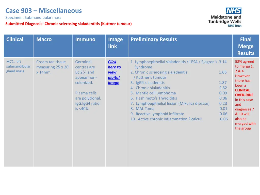 case 903 miscellaneous specimen submandibular