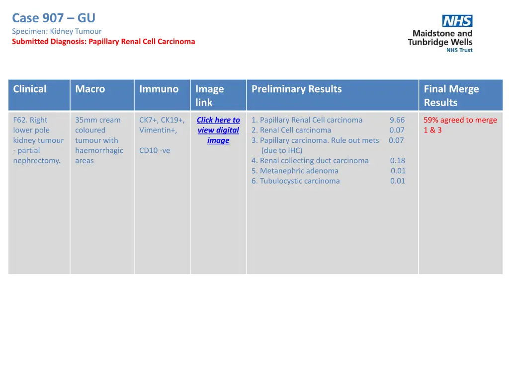 case 907 gu specimen kidney tumour submitted