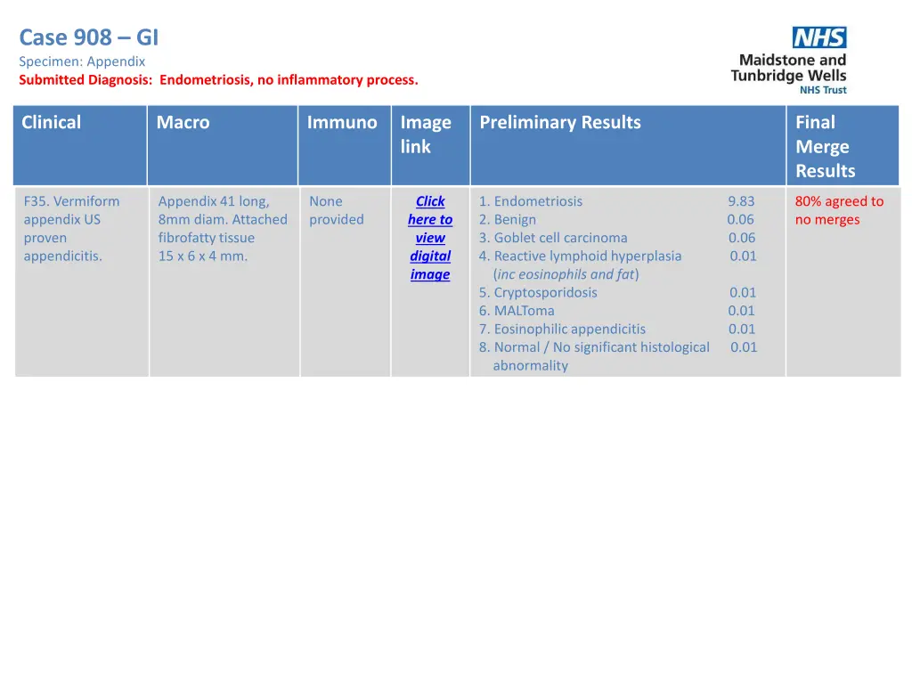 case 908 gi specimen appendix submitted diagnosis
