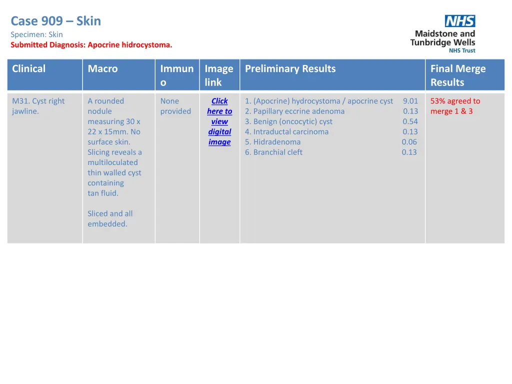 case 909 skin specimen skin submitted diagnosis