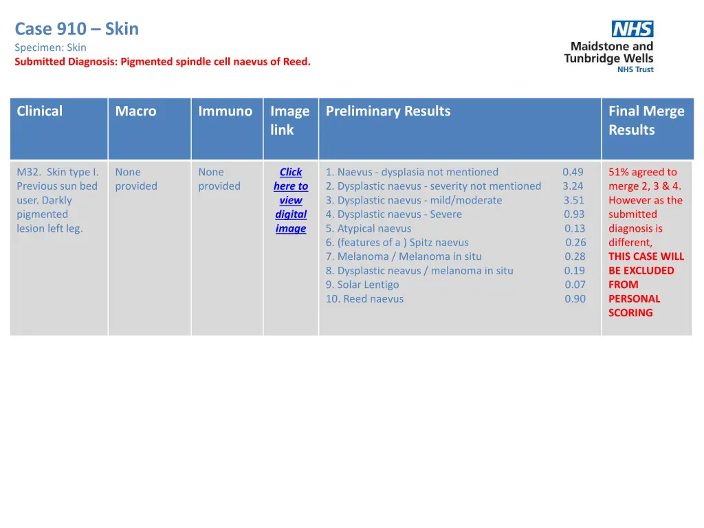 case 910 skin specimen skin submitted diagnosis