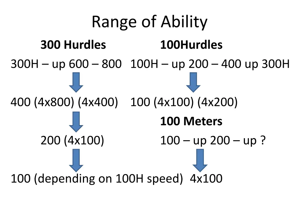 range of ability 1