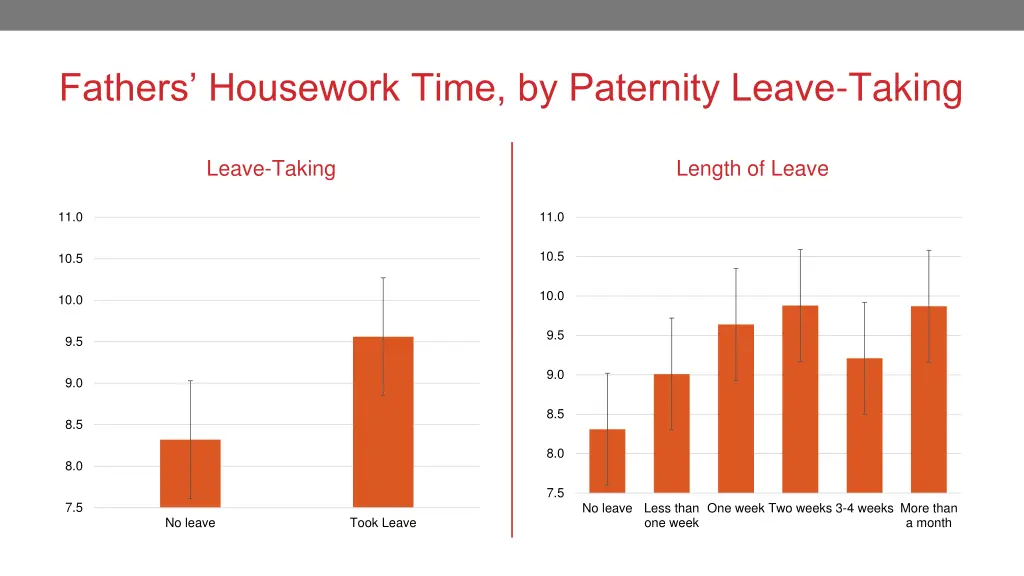 fathers housework time by paternity leave taking