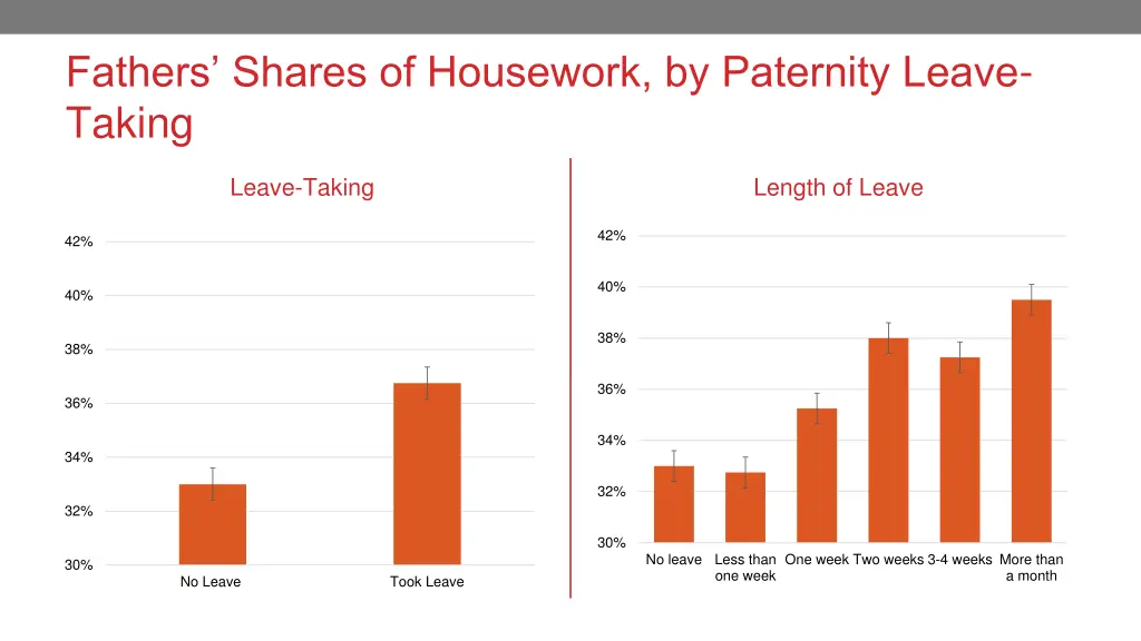 fathers shares of housework by paternity leave