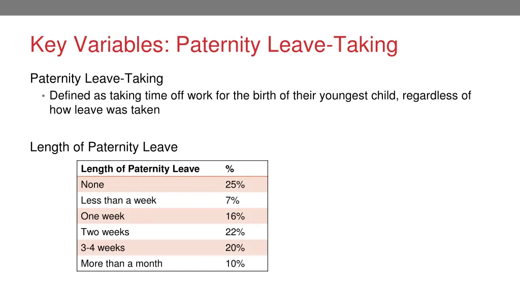 key variables paternity leave taking