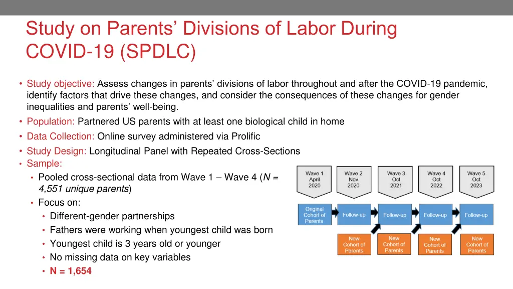 study on parents divisions of labor during covid
