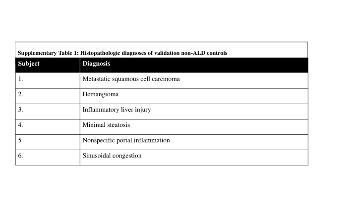 supplementary table 1 histopathologic diagnoses