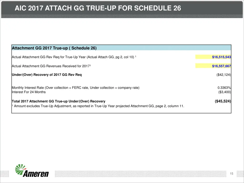 aic 2017 attach gg true up for schedule 26
