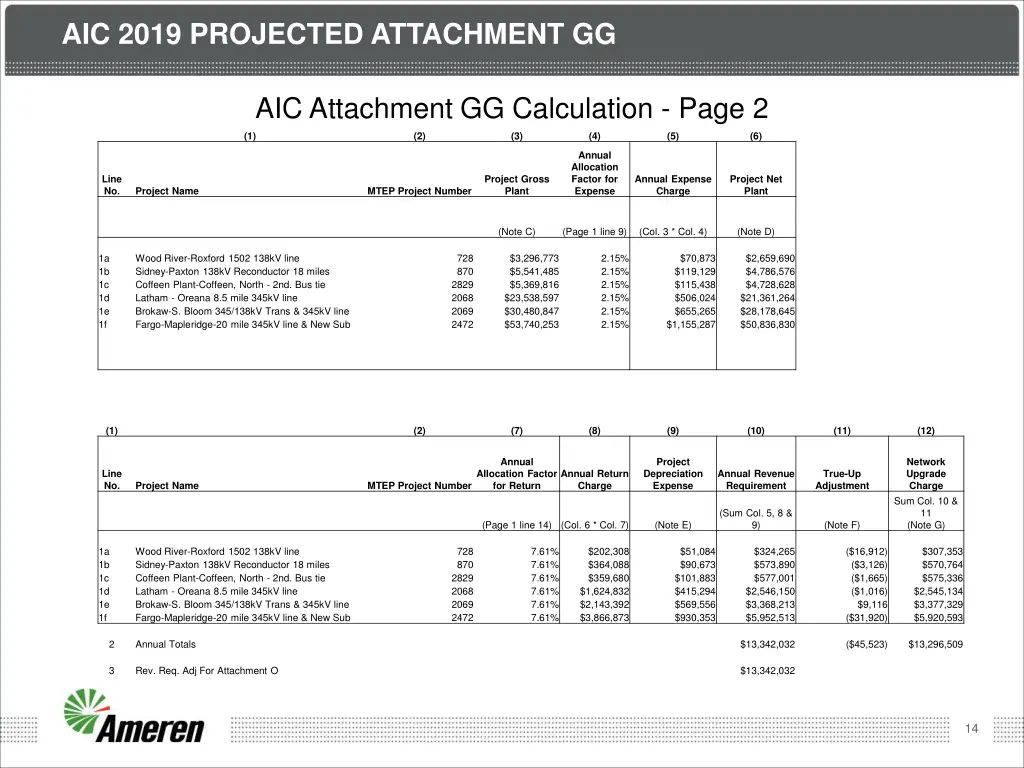 aic 2019 projected attachment gg 1