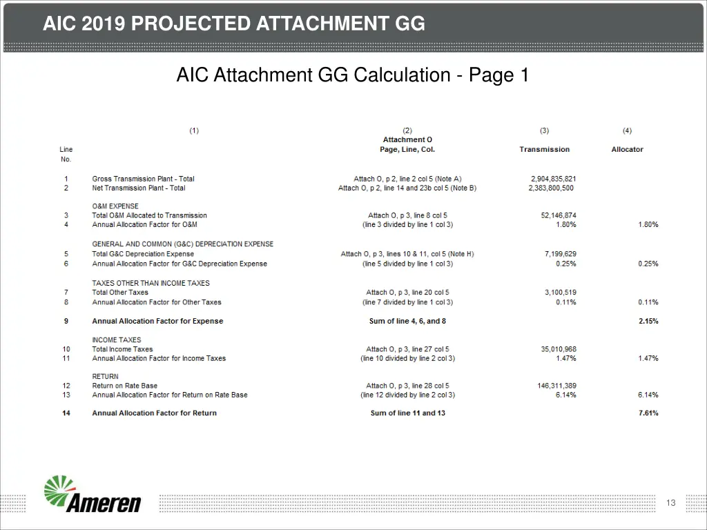 aic 2019 projected attachment gg