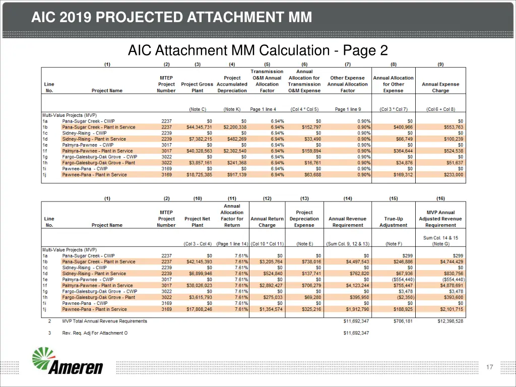 aic 2019 projected attachment mm 1
