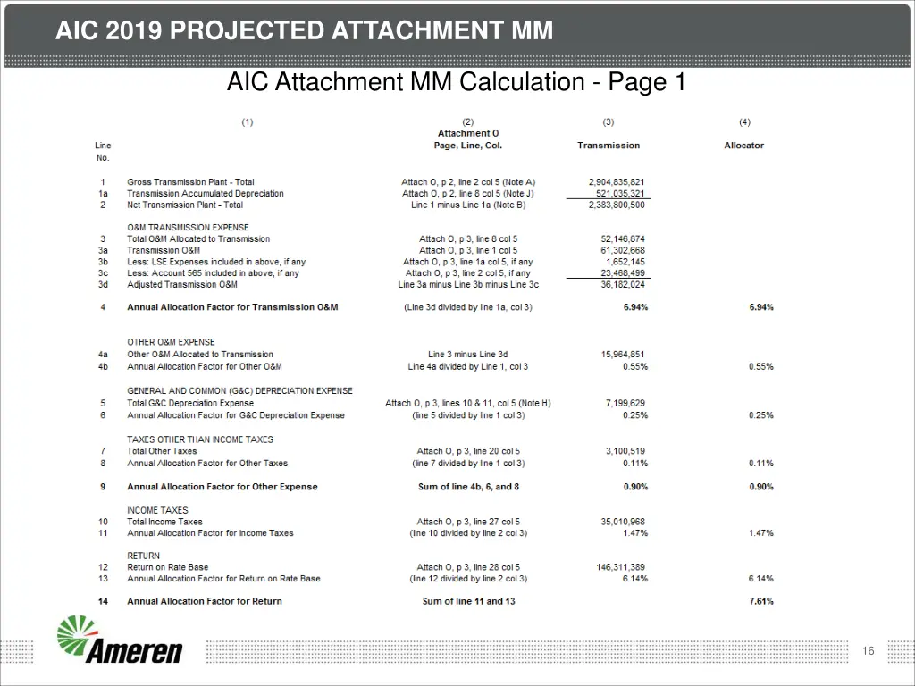 aic 2019 projected attachment mm