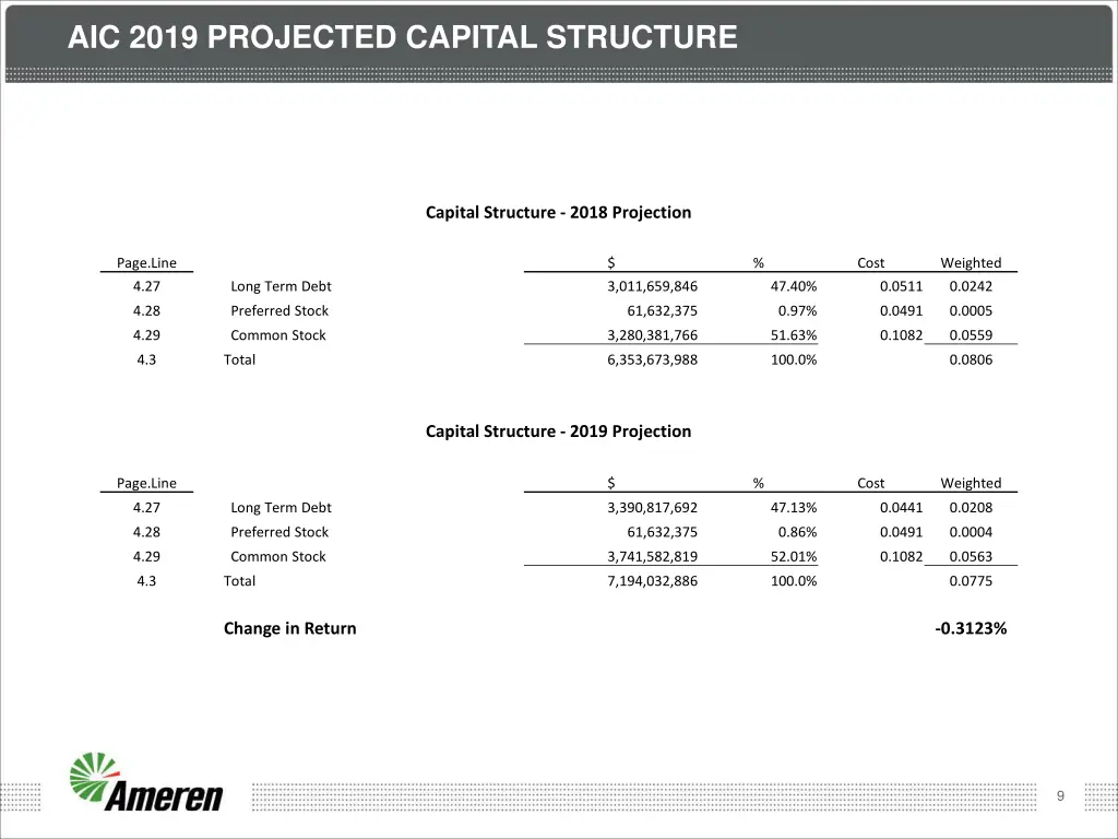 aic 2019 projected capital structure