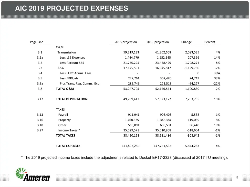 aic 2019 projected expenses