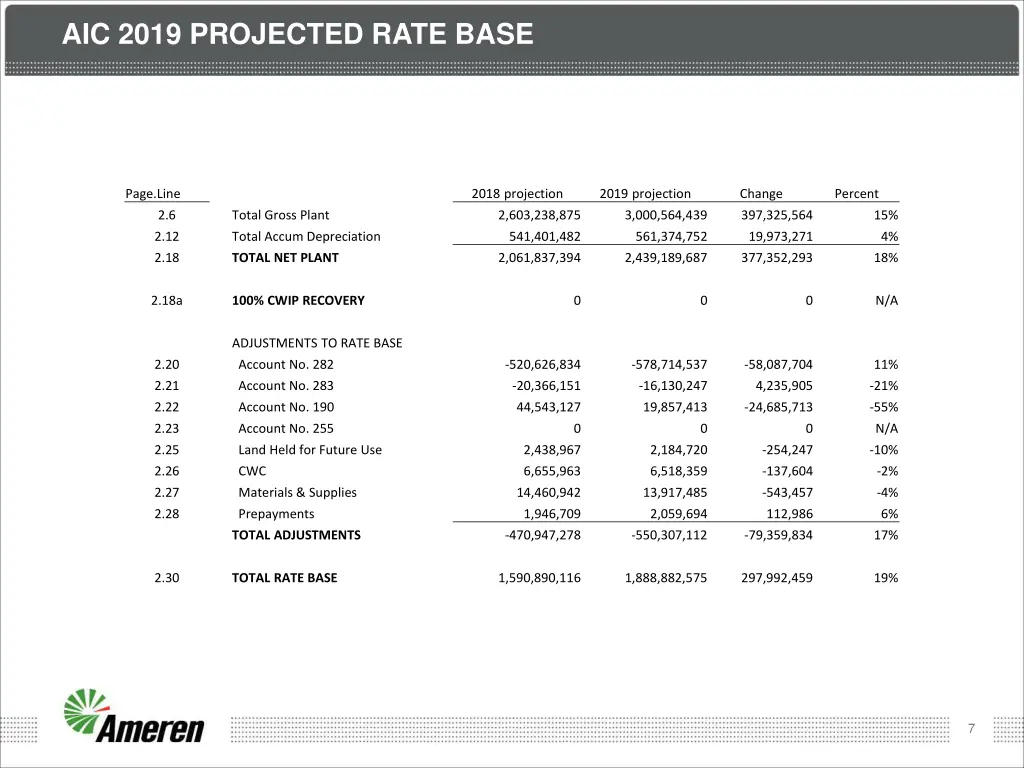 aic 2019 projected rate base