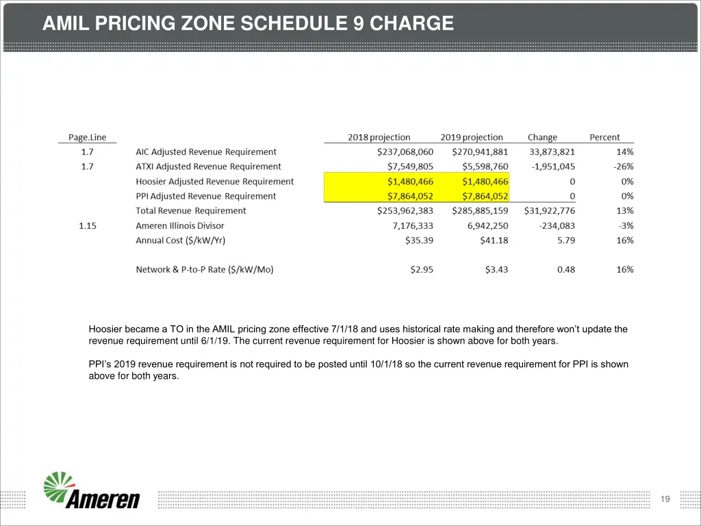 amil pricing zone schedule 9 charge