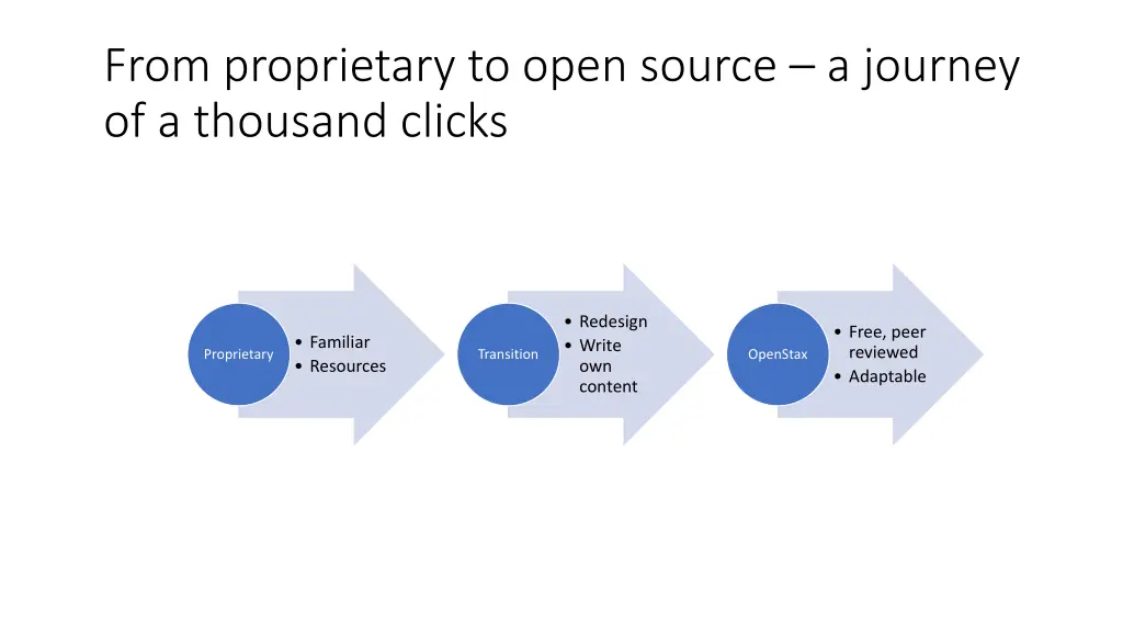 from proprietary to open source a journey