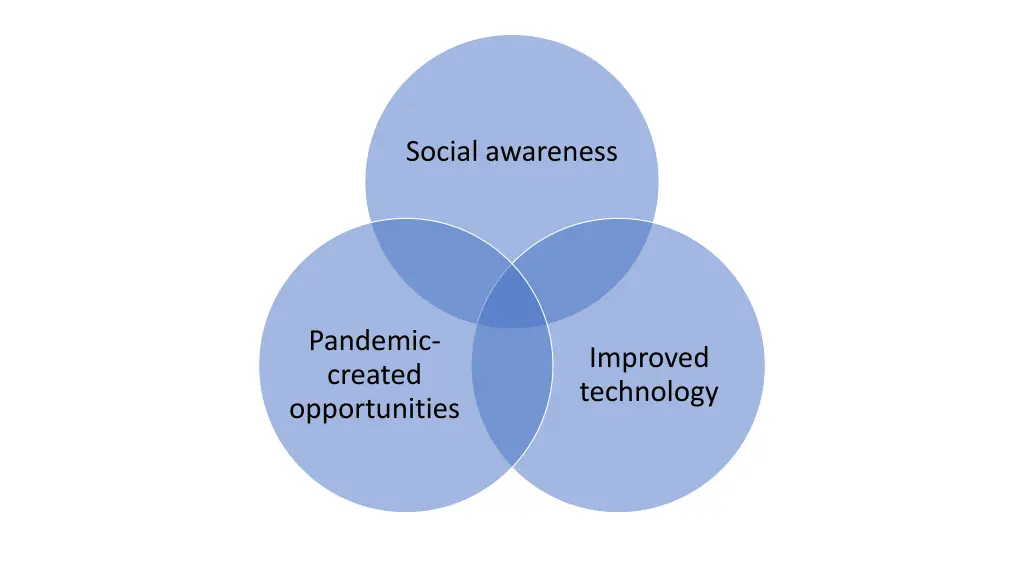 social awareness