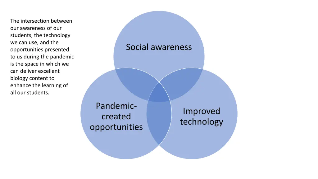 the intersection between our awareness