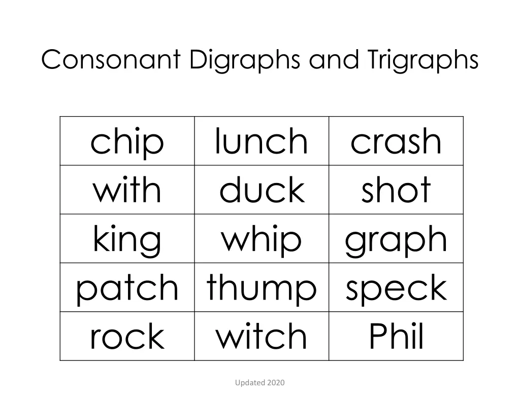consonant digraphs and trigraphs