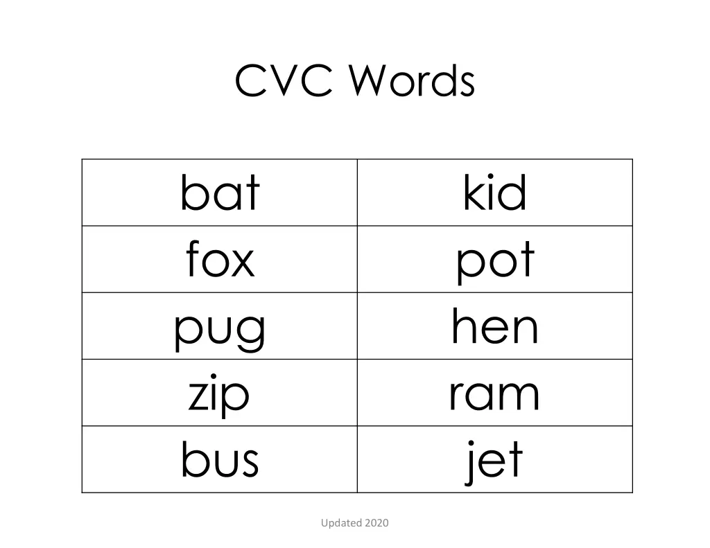cvc words