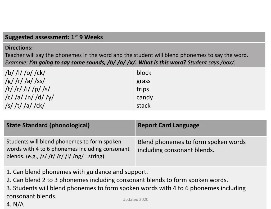 suggested assessment 1 st 9 weeks 1