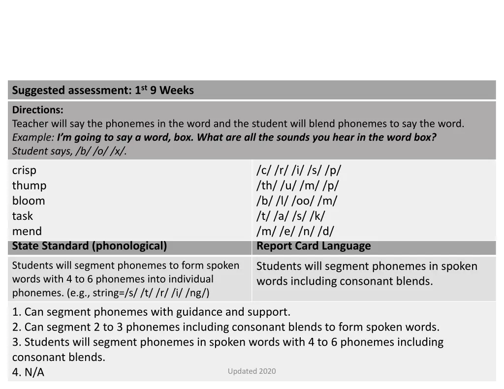 suggested assessment 1 st 9 weeks 2