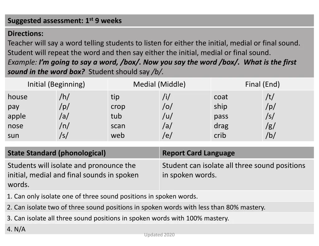 suggested assessment 1 st 9 weeks