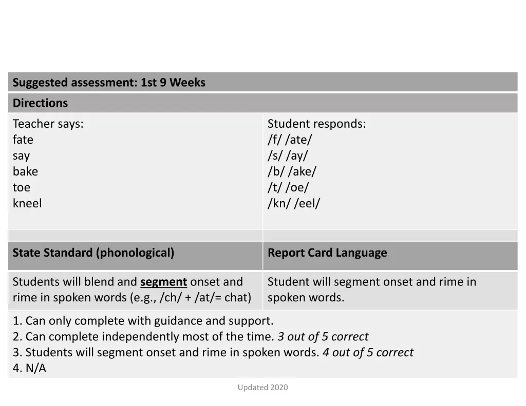 suggested assessment 1st 9 weeks 1