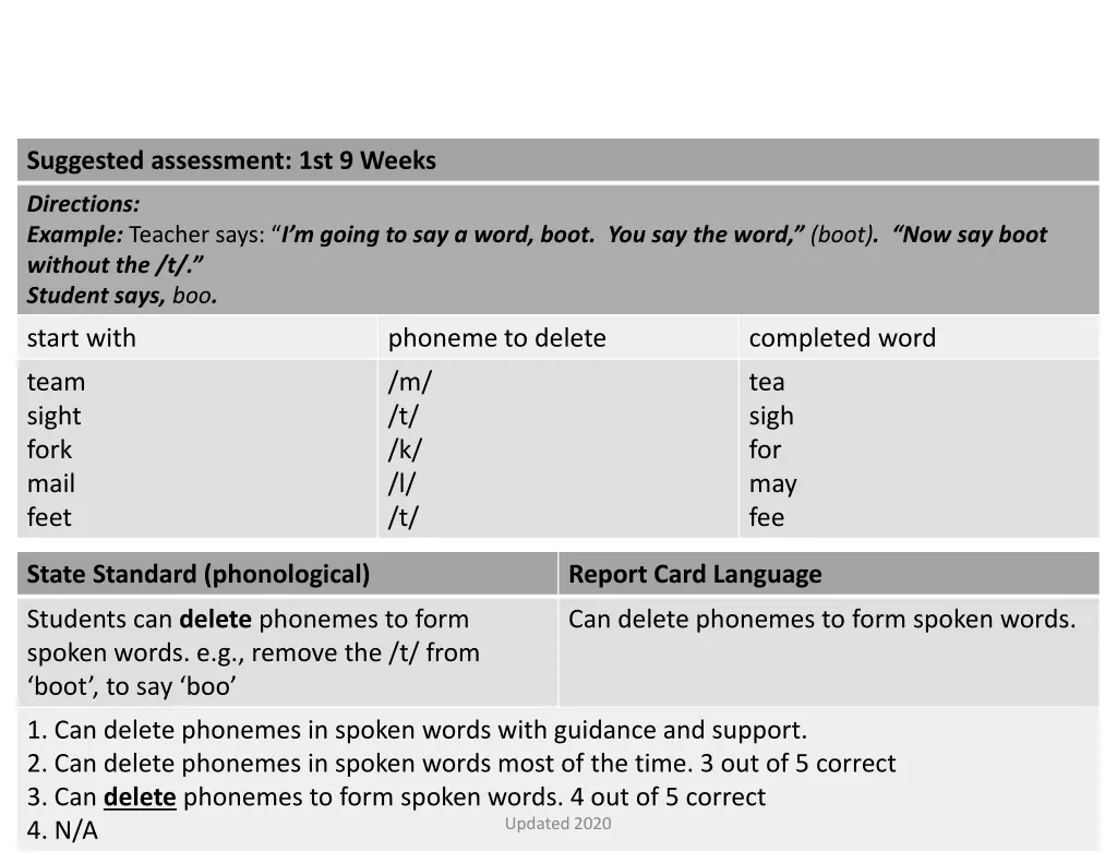 suggested assessment 1st 9 weeks 3