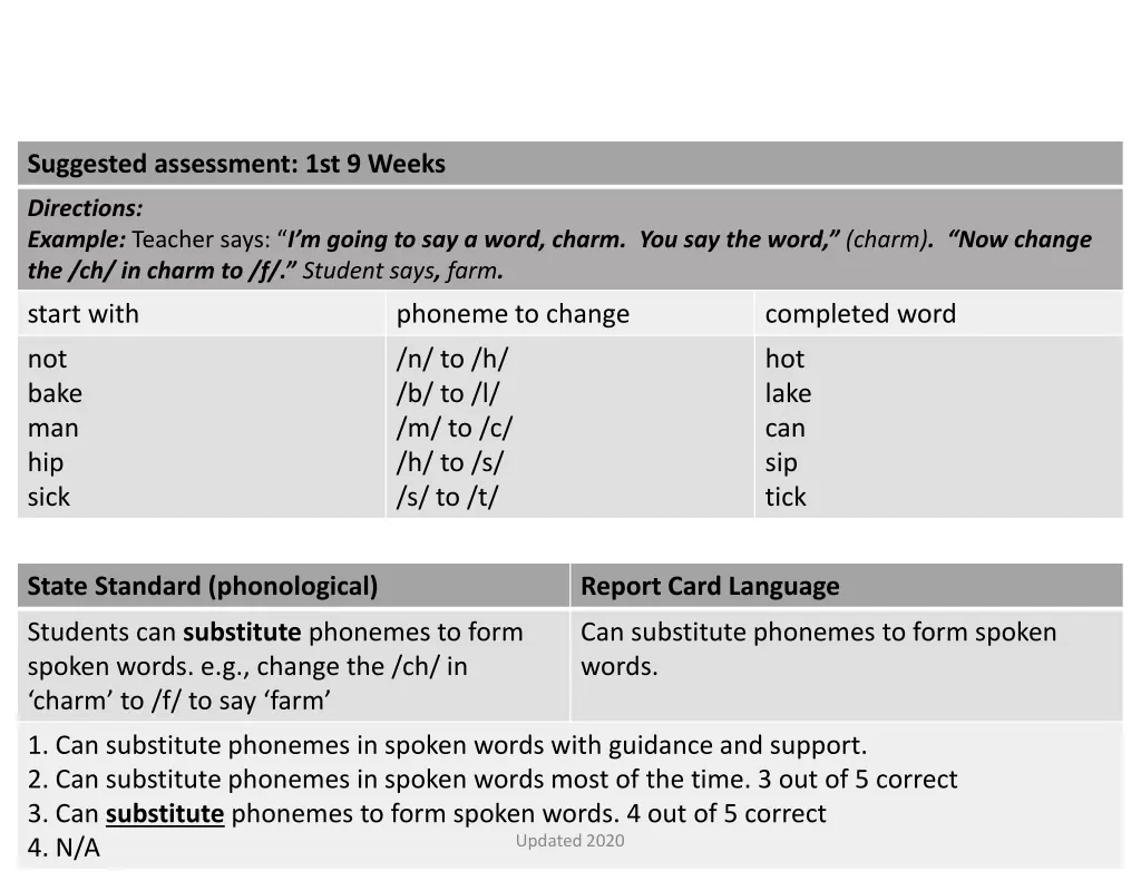 suggested assessment 1st 9 weeks 4