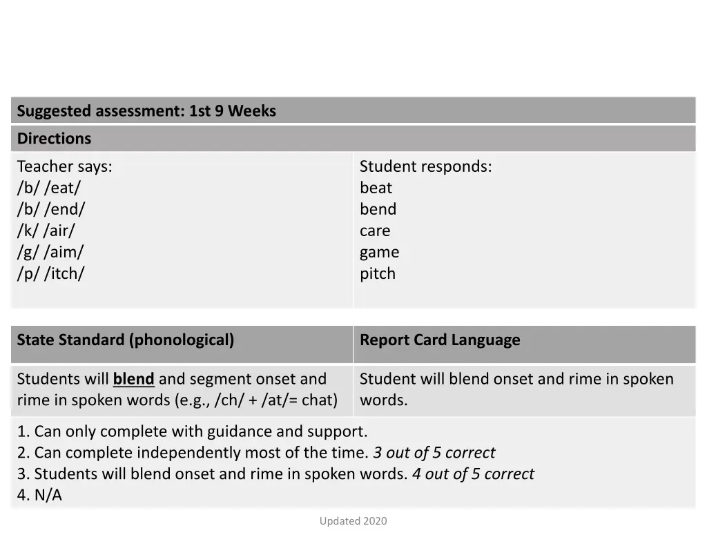 suggested assessment 1st 9 weeks