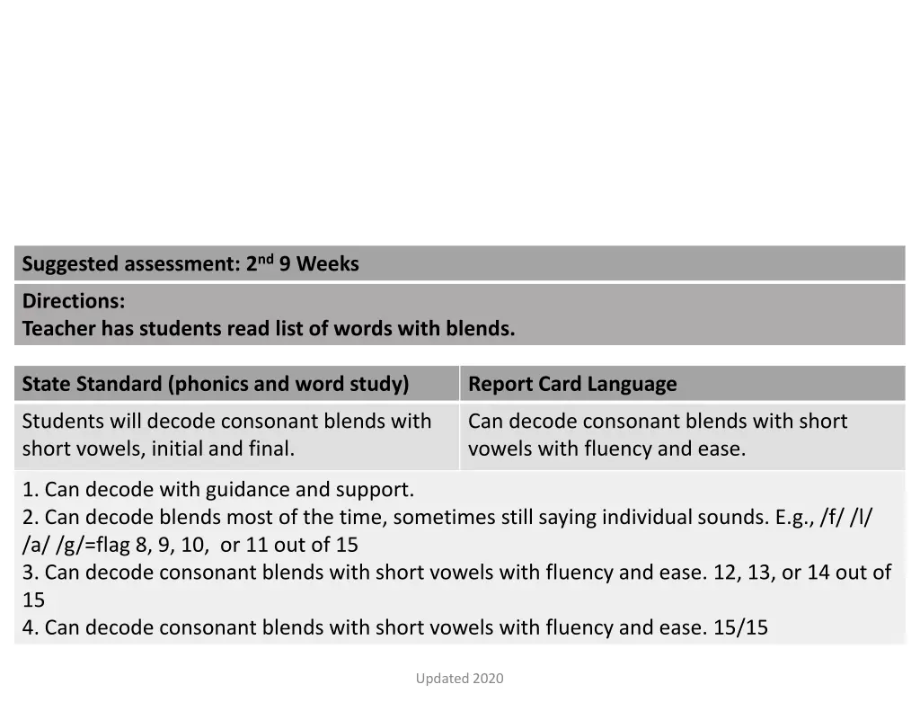 suggested assessment 2 nd 9 weeks 1