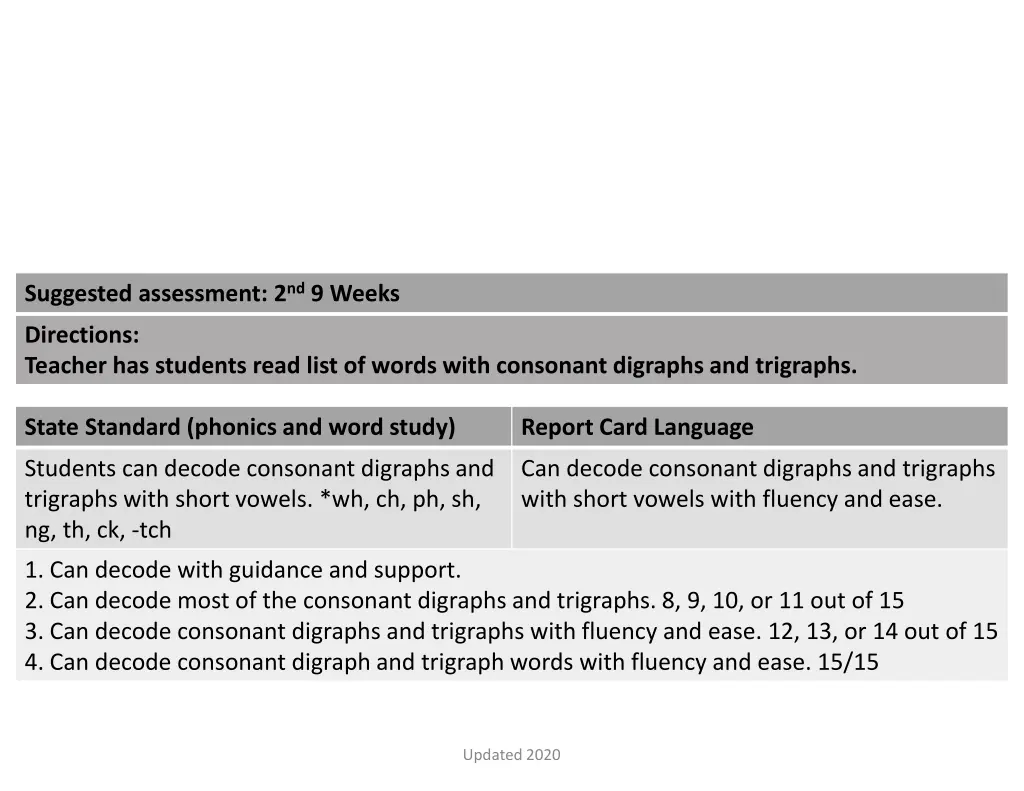 suggested assessment 2 nd 9 weeks 2