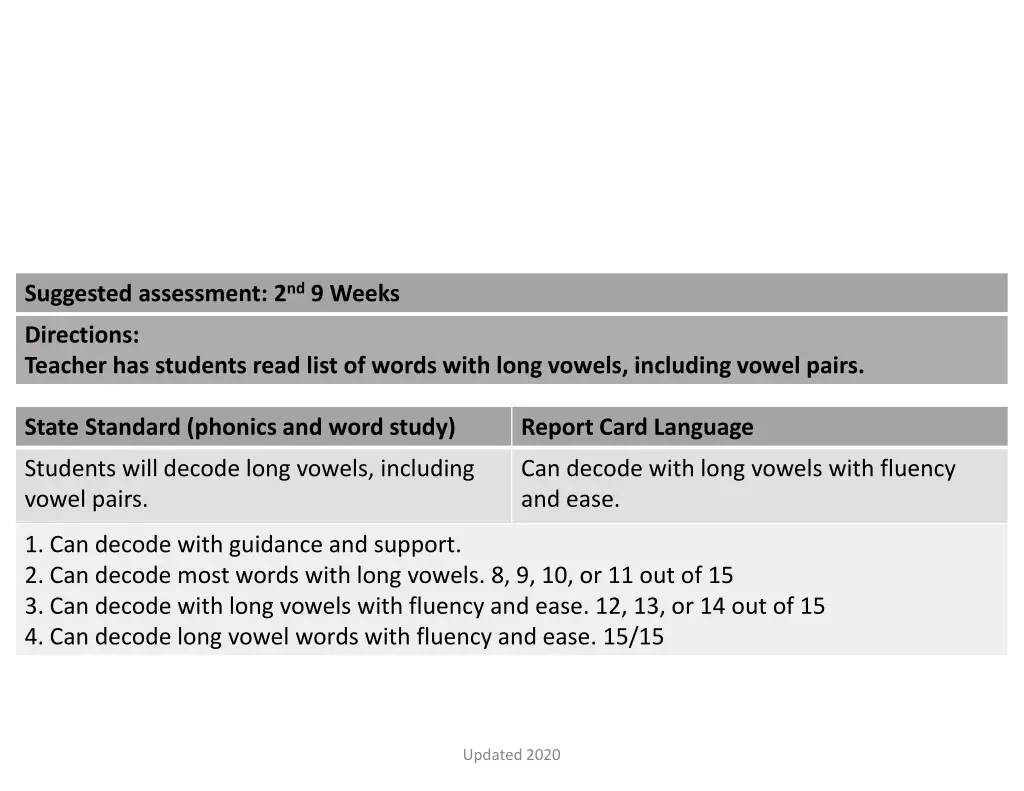 suggested assessment 2 nd 9 weeks 4