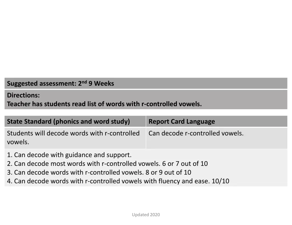 suggested assessment 2 nd 9 weeks 5