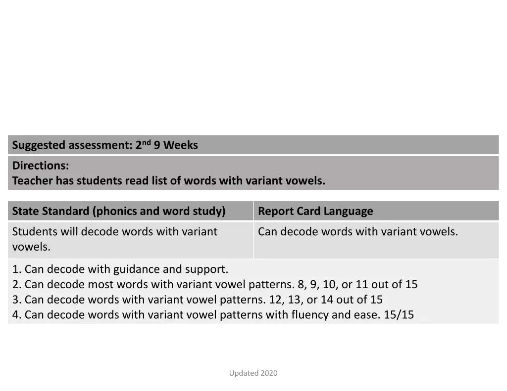 suggested assessment 2 nd 9 weeks 6