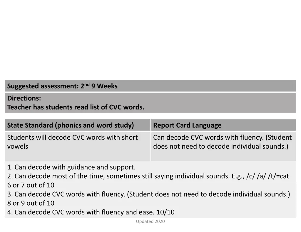 suggested assessment 2 nd 9 weeks