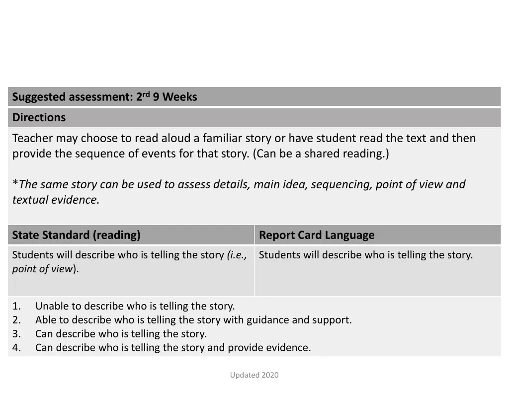 suggested assessment 2 rd 9 weeks 1