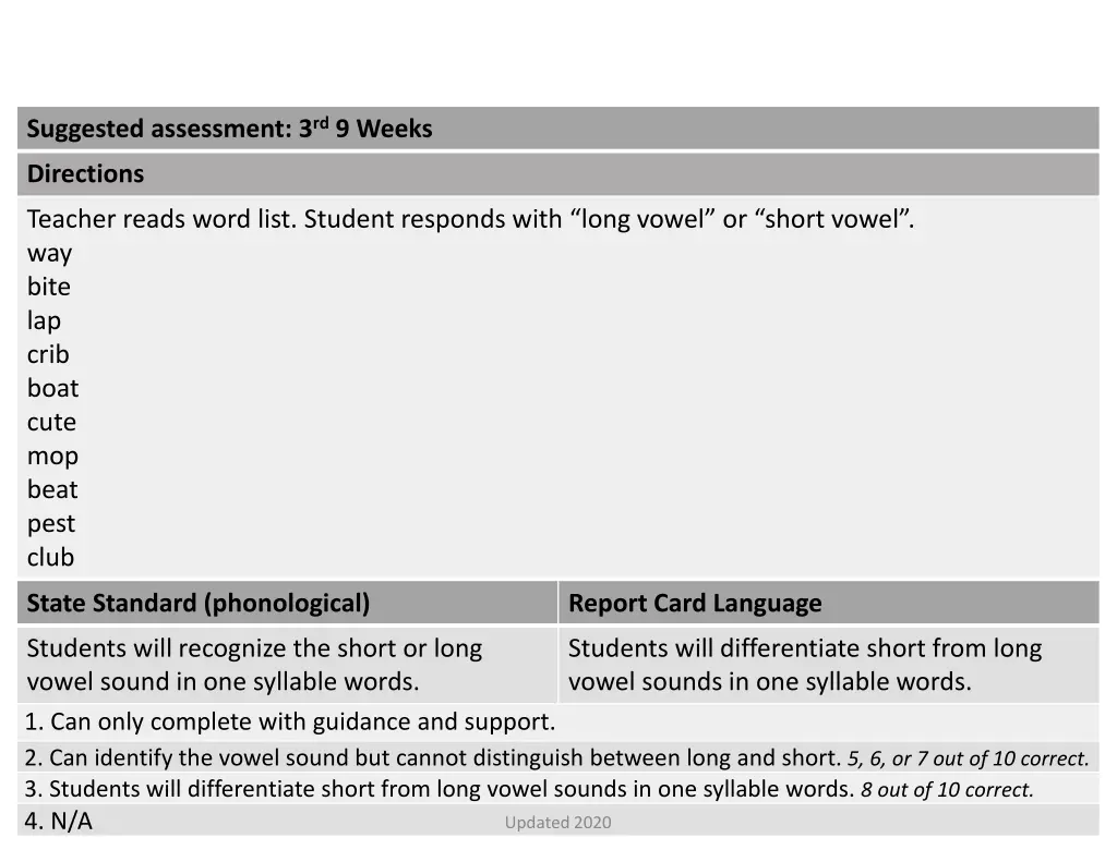 suggested assessment 3 rd 9 weeks