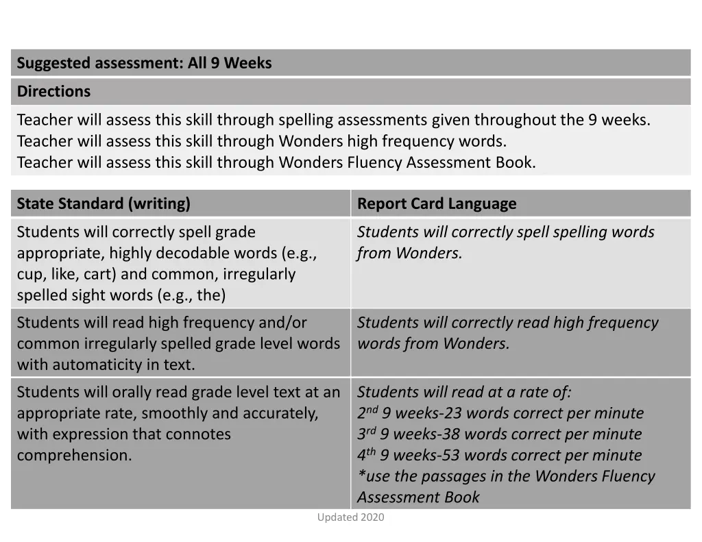 suggested assessment all 9 weeks 1