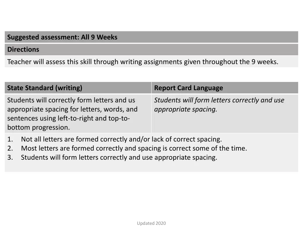 suggested assessment all 9 weeks