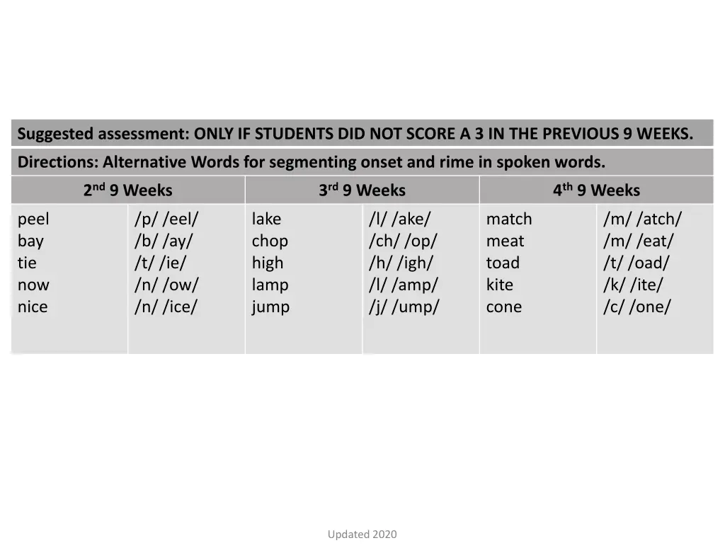 suggested assessment only if students 1