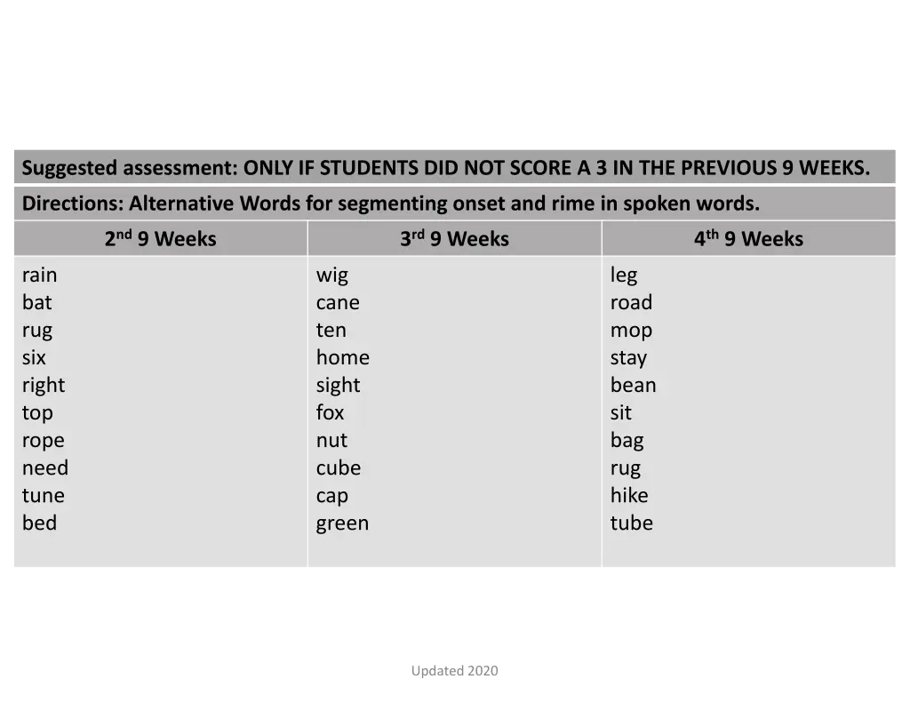 suggested assessment only if students 2