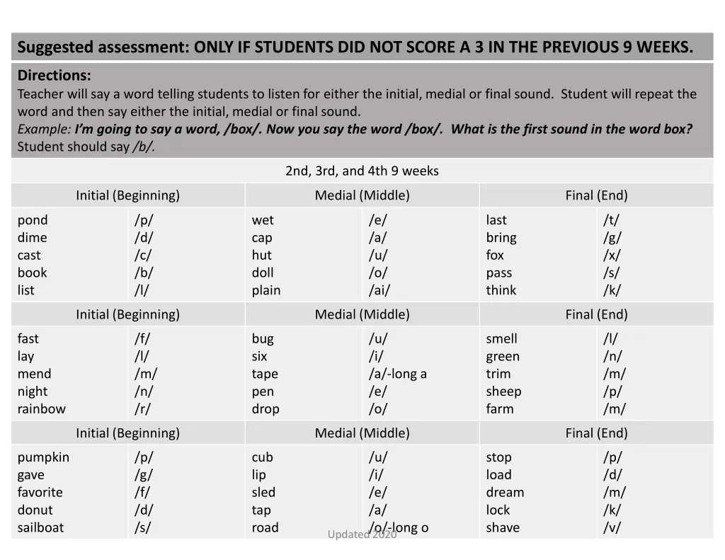 suggested assessment only if students 3
