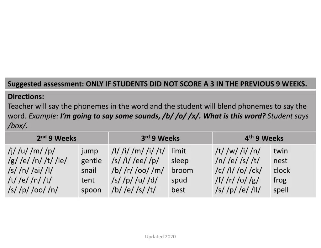 suggested assessment only if students 4