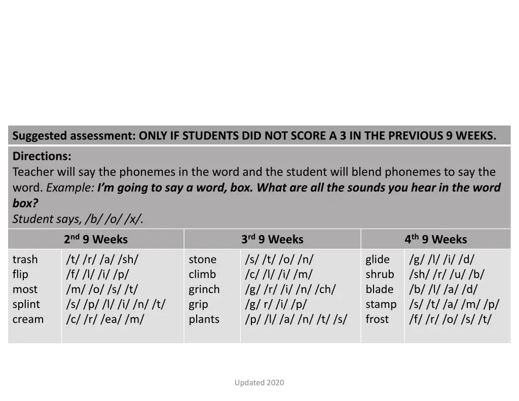 suggested assessment only if students 5